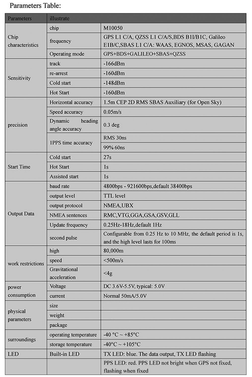 Módulo GPS Beitian BE-180 sin  - Drone Gps Module reseña y precio